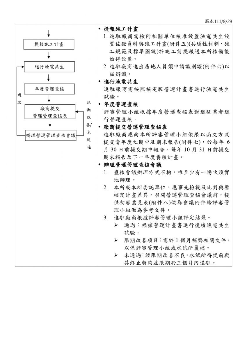 進駐審查階段