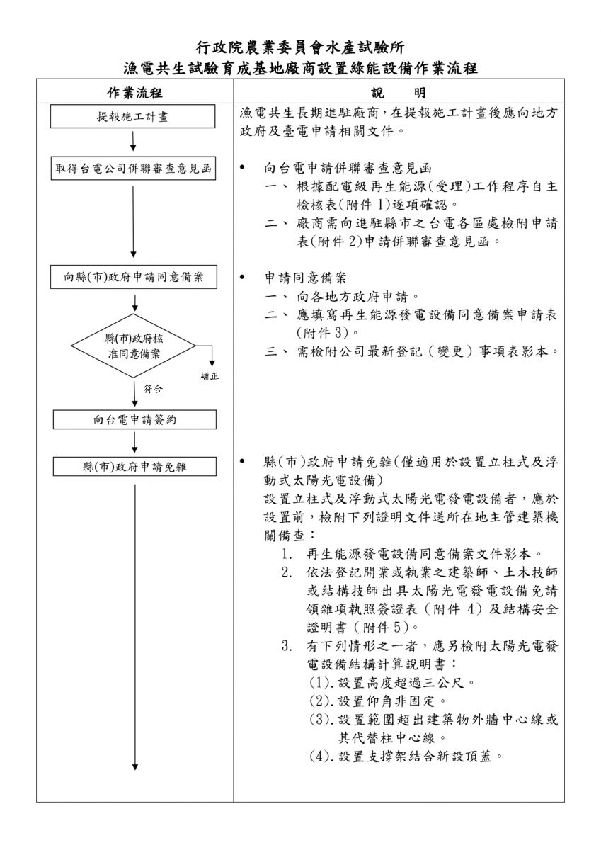 漁電施工階段