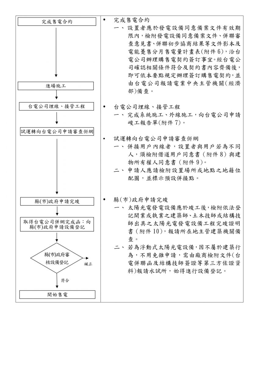漁電施工階段