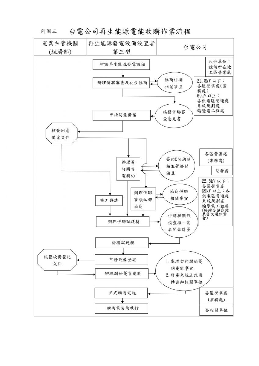 漁電施工階段